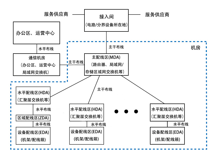 TIA-942-data-center-topology.jpg