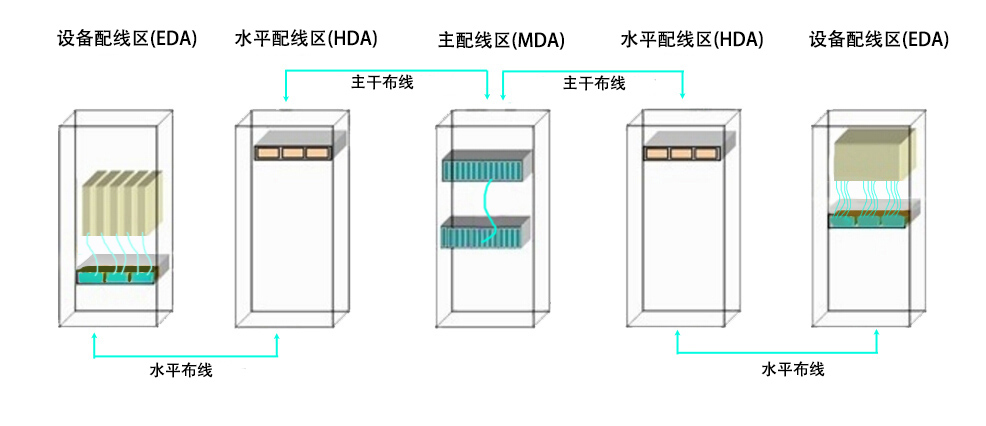 connection-samples.jpg