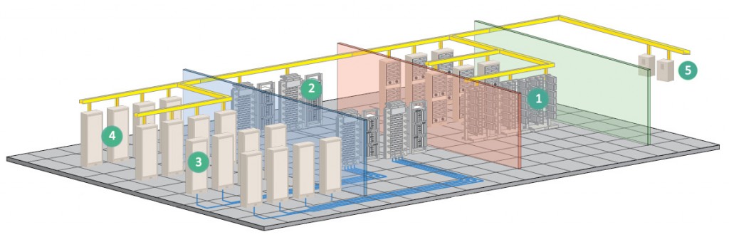 data-center-areas-1024x333.jpg