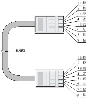 direct_copper_cable.png